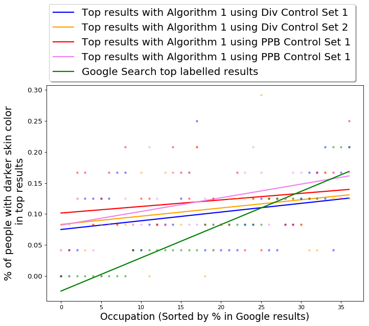 Figure 28